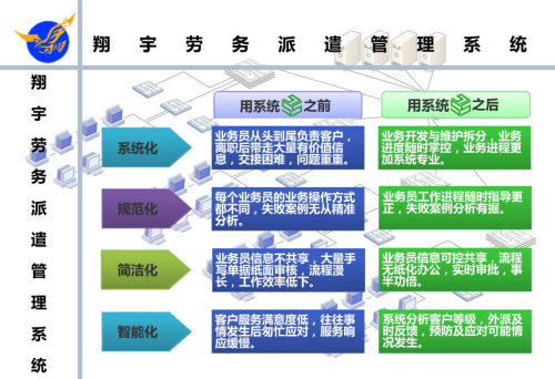 广东地区劳务有限公司，构建高效劳务派遣与管理的新模式