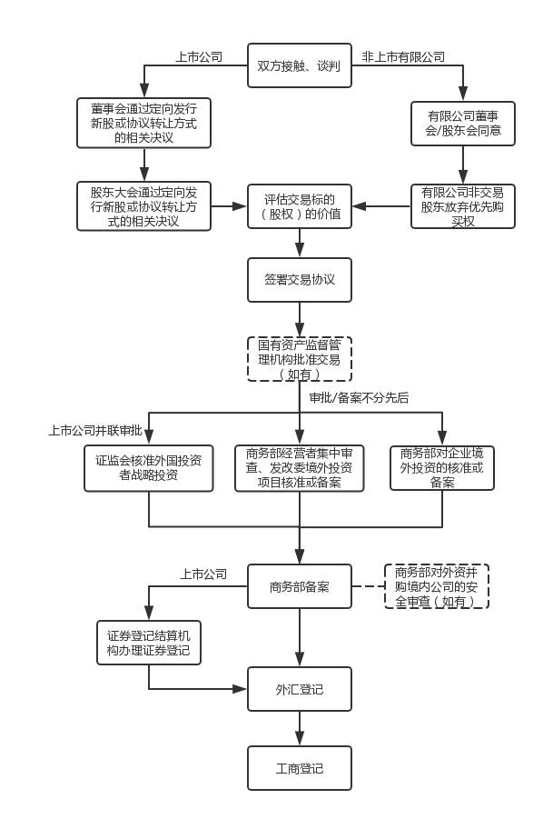 广东省商务备案，流程、意义与影响