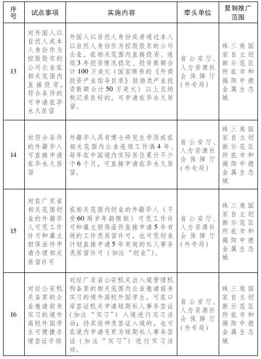 广东省人民政府研究，推动地方发展的策略与实践