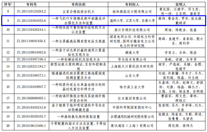 江苏大唐纺织科技有限公司的地址及其业务概述