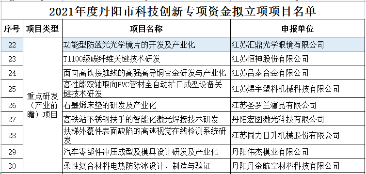 江苏省科技成果立项，推动科技创新与产业升级的关键驱动力