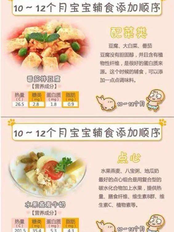 六个月宝宝辅食添加的指南，宝宝可以吃什么辅食？