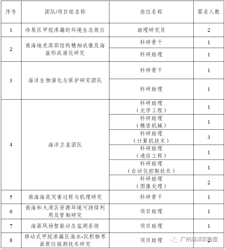 广东涂布有限公司招聘启事