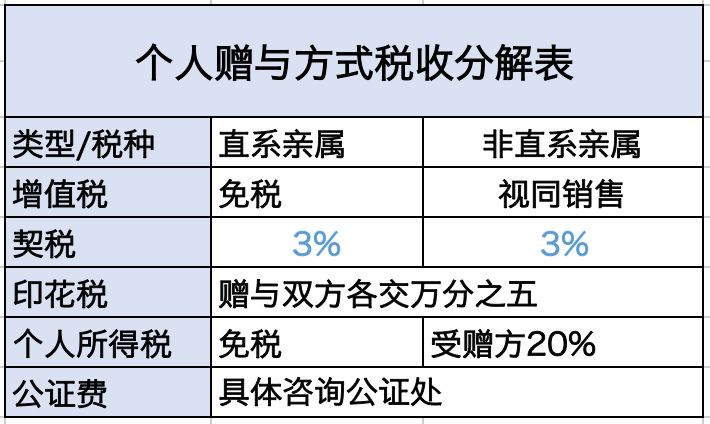 房产继承后买卖税费的探讨