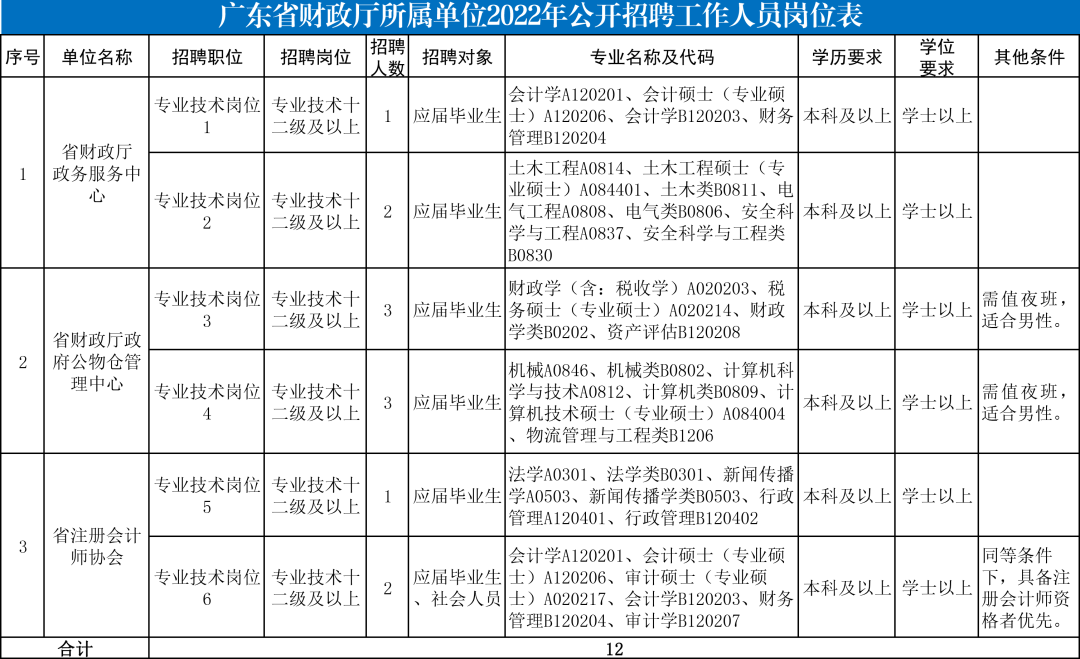 广东省财政厅机构，职能、作用与发展