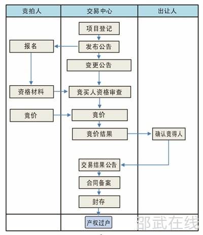 房产拍卖网站，连接市场与买家的桥梁