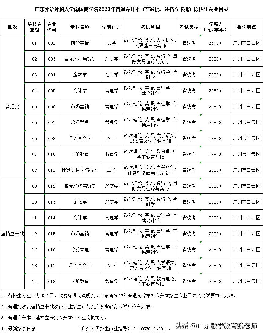 广东省专升本录取比率探析