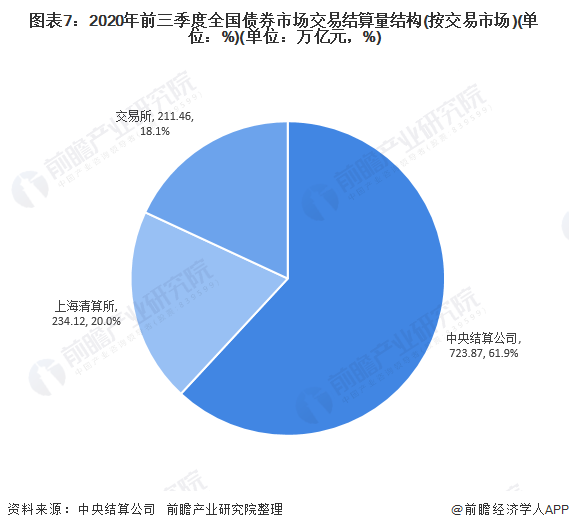 广东省证券公司的发展现状与展望