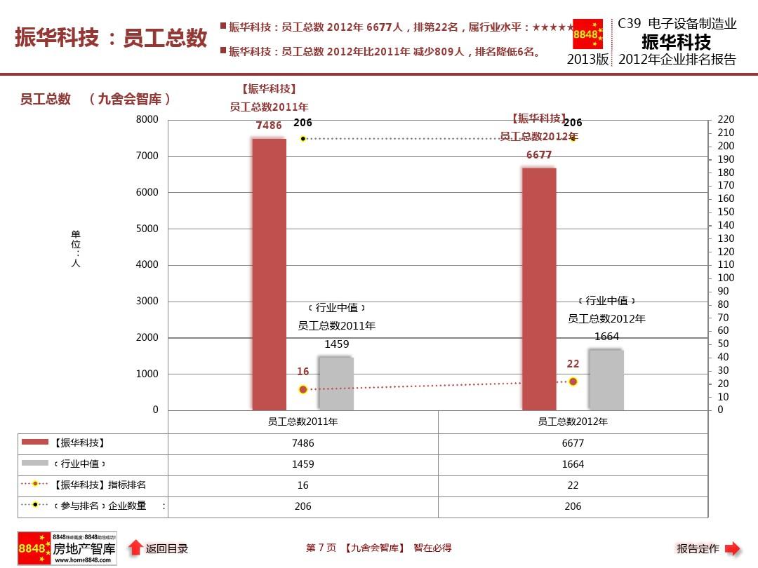 江苏中电科技待遇，引领行业发展的优质薪酬福利体系