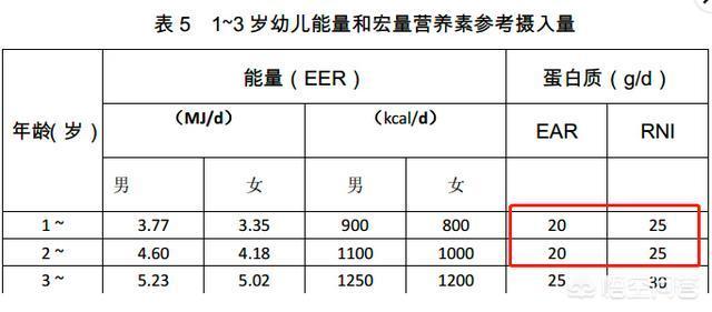 一个月喝多少奶粉，婴幼儿奶粉需求量的探讨