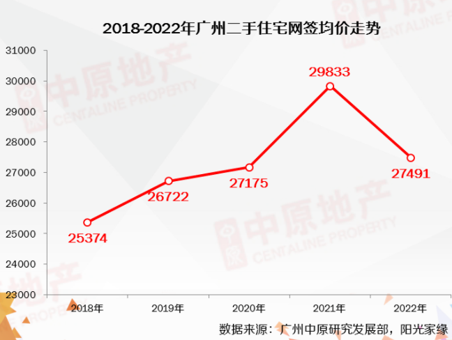 广州二手房产网，探索与洞察