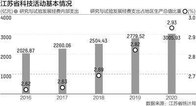 江苏科技成果转化，推动科技创新与经济发展的关键纽带