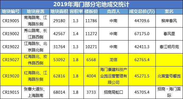 江苏海门房产信息网，连接人与房产的桥梁