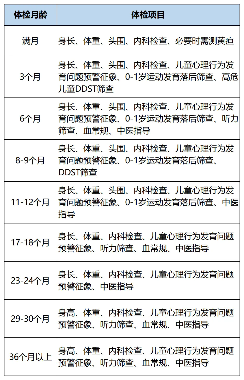 婴儿六个月体检项目，全面关注宝宝健康成长