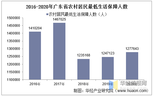 广东省最低生活保障制度，保障民生，助力脱贫攻坚