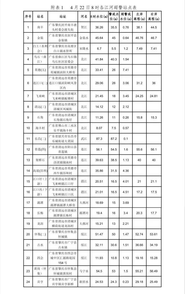 广东省车站时刻表概览