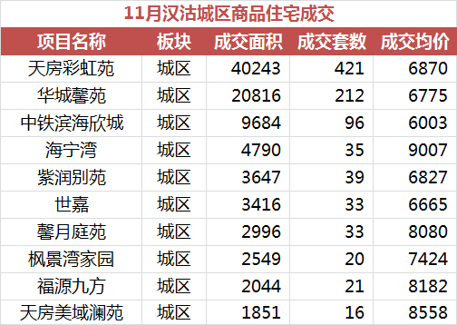 汉沽房产信息深度解析