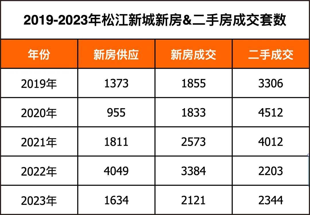 松江房产交易，繁荣的市场与前景展望