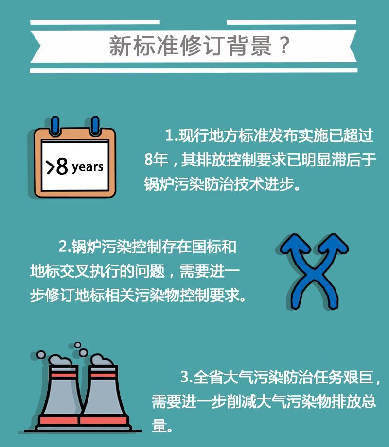 广东省排放标准，引领环保新篇章