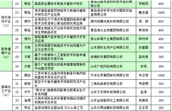 孕期中的时间转换，从17周5天到几个月的解读