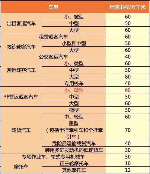 广东省汽车年检提前多久，深度解析与实际操作指南