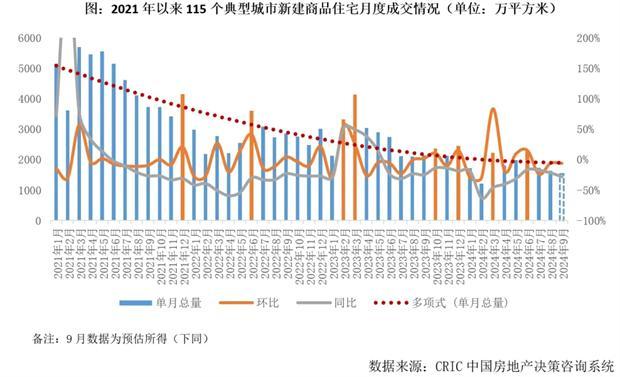 房产销售行情，市场走势与未来展望