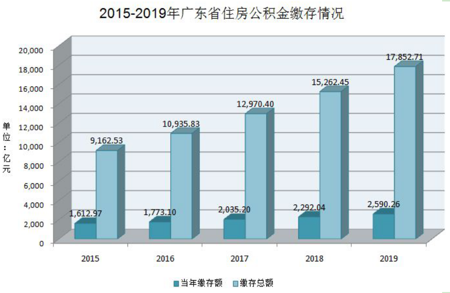 广东省公积金缴存系数的深度解读