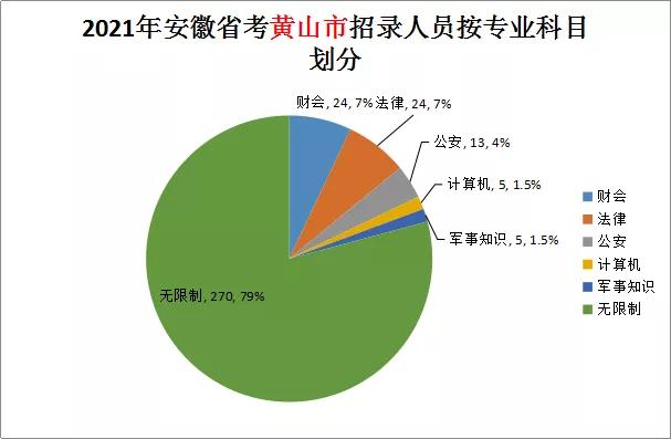 广东省考行测网课，助力备考，提升竞争力