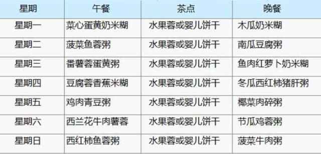 关于宝宝饮食时间表的文章，如何安排一个健康的饮食时间表给您的十八个月大的宝宝