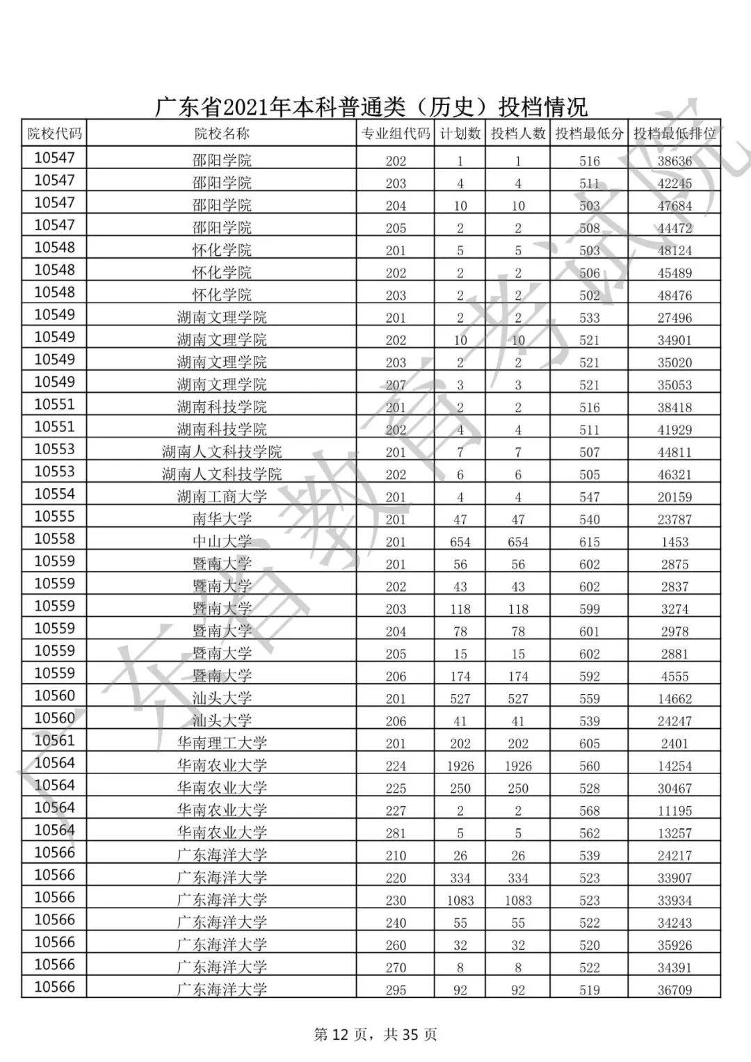 广东省三本院校排名及解析