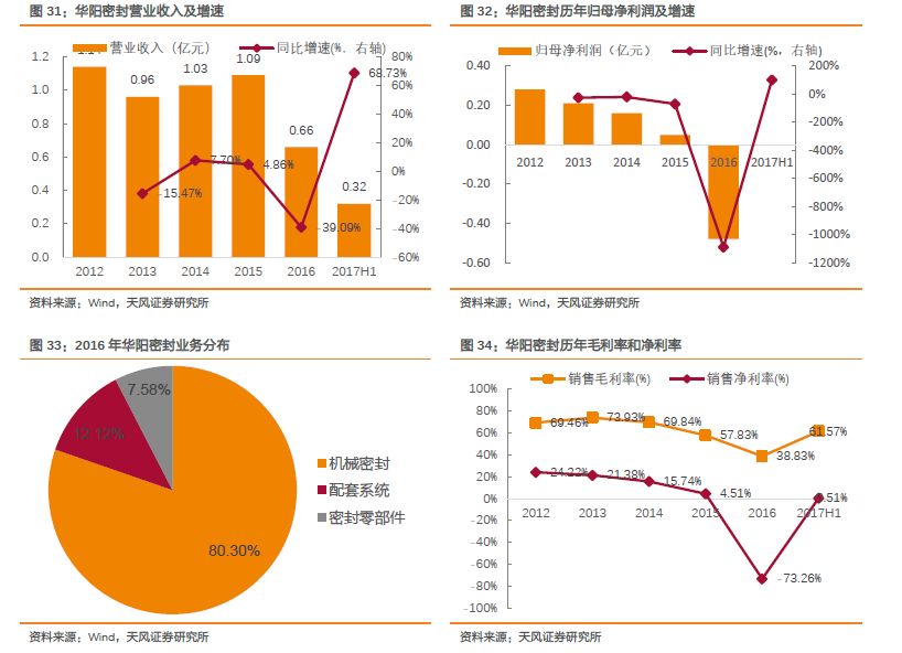 广东外贸开发有限公司，历史沿革、业务布局与未来展望