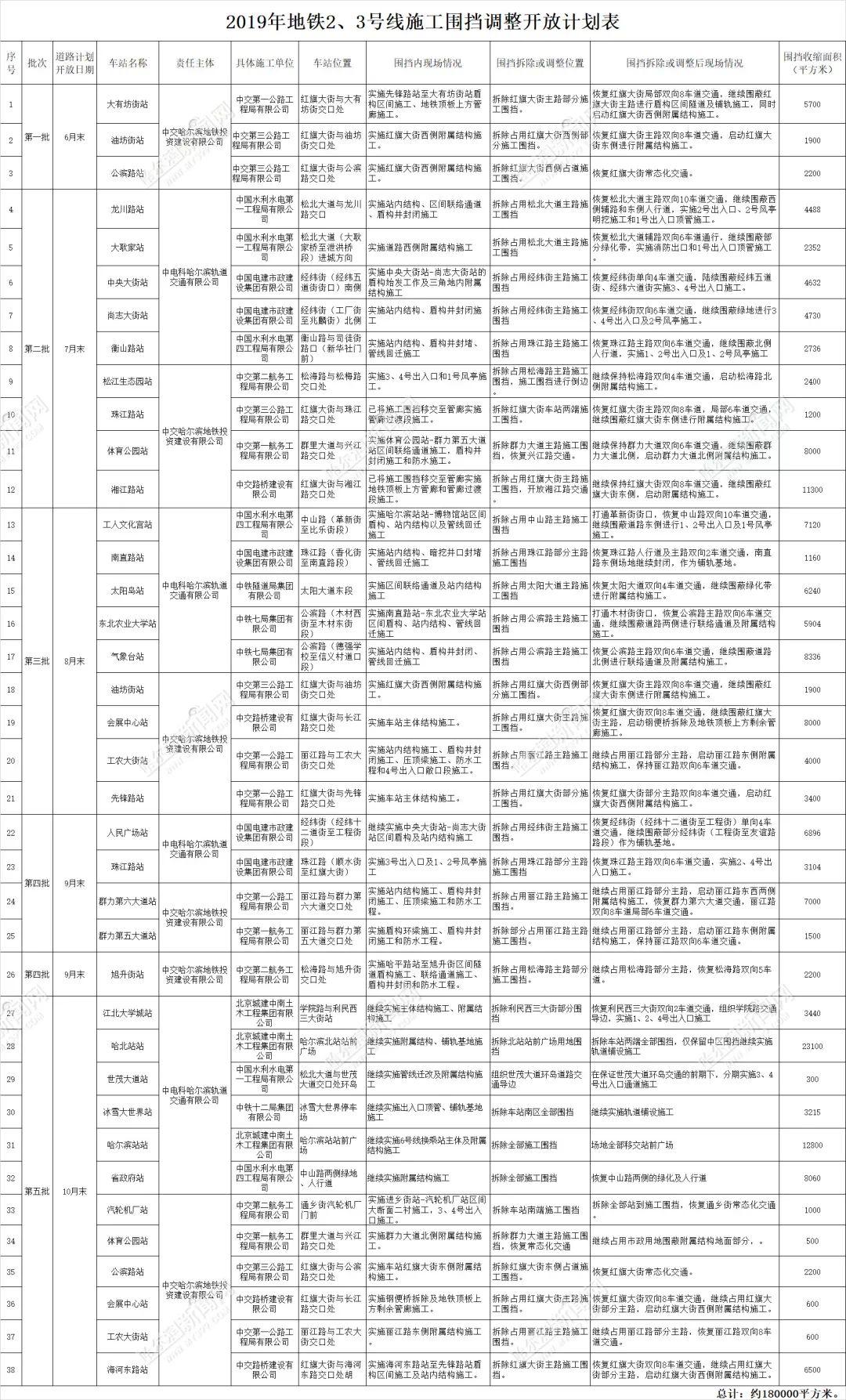 学生一个月瘦身计划表