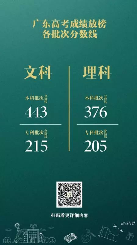 广东省理科高考518分的探索与启示