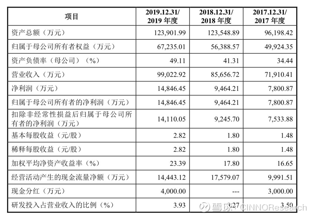 江苏联瑞科技股票，探究其背后的力量与发展前景