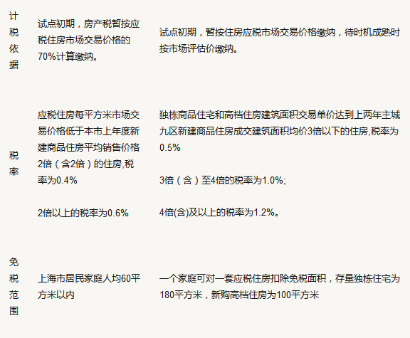 外国的房产税，制度、实践与启示