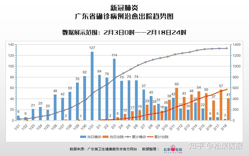 广东省疫情最新动态，XX月29日深度报告