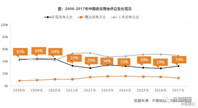 广东省各小区房价排名及其影响因素分析