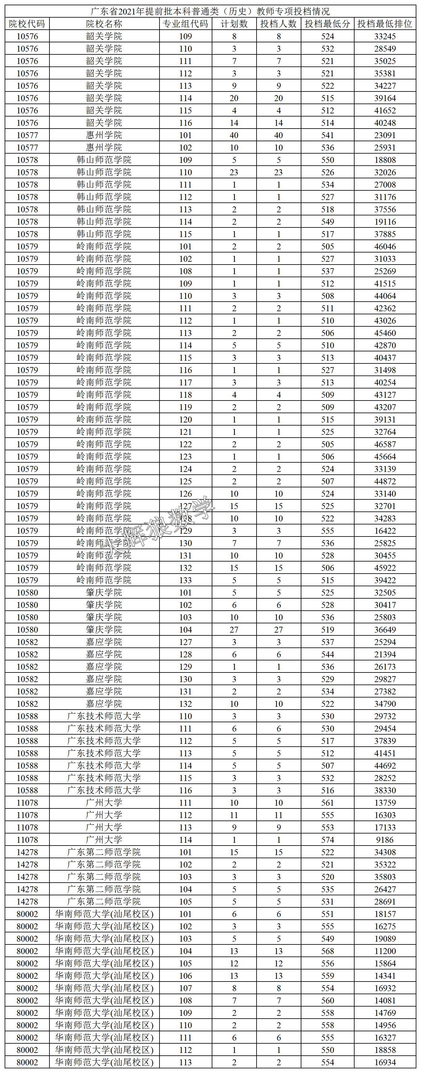 广东省专项计划招生的深度解读