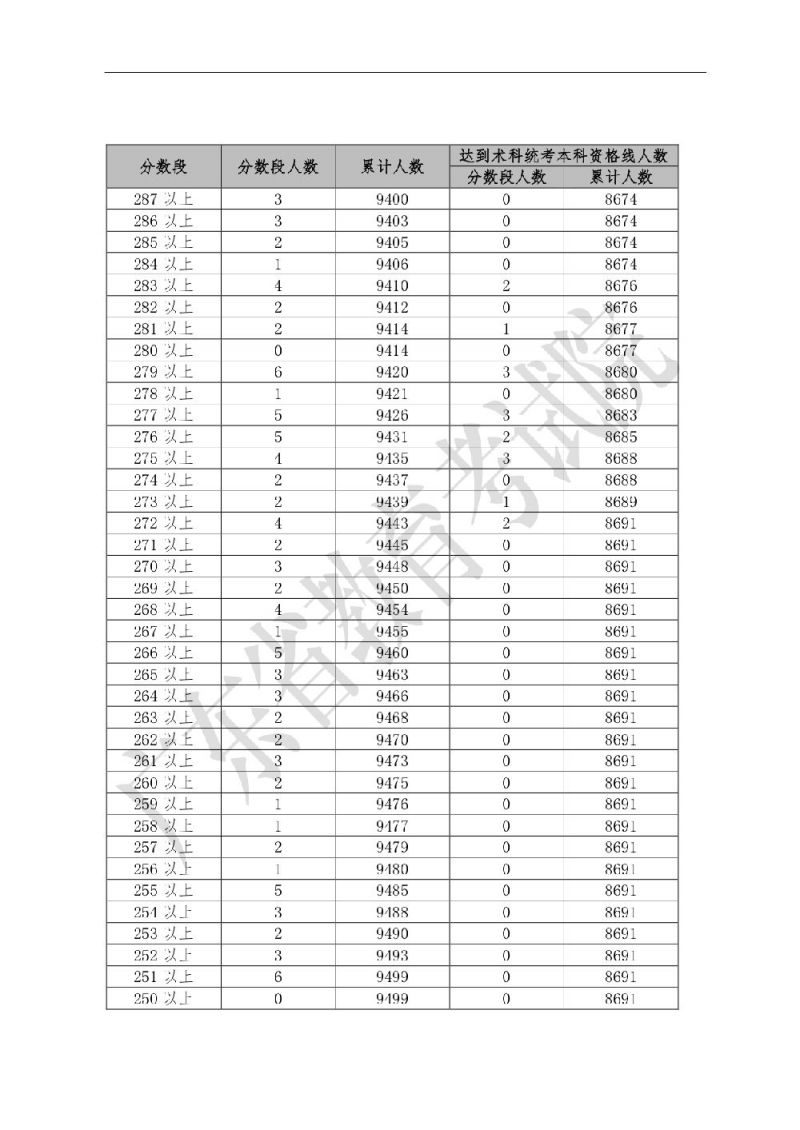 广东省考成绩总分及其重要性