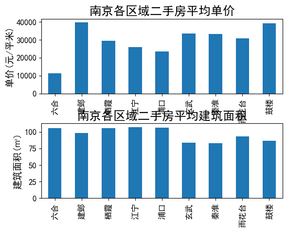 南京房产网二手房市场深度解析