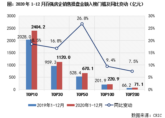 房产销售代理公司排名，洞悉行业格局与发展趋势