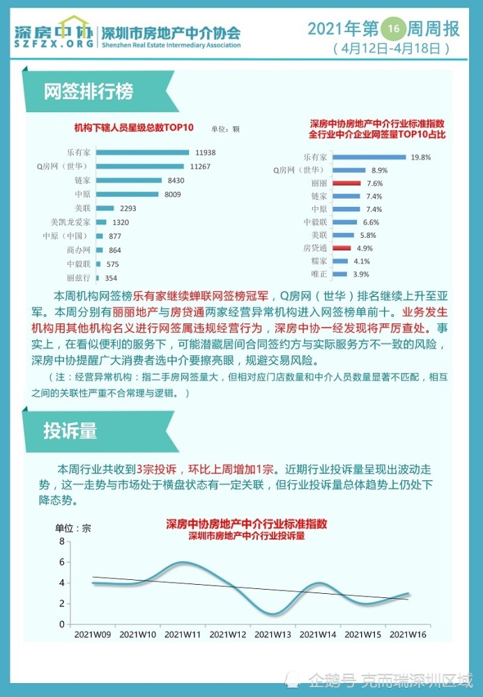 深圳房产中介行业的现状与挑战，是否好做？