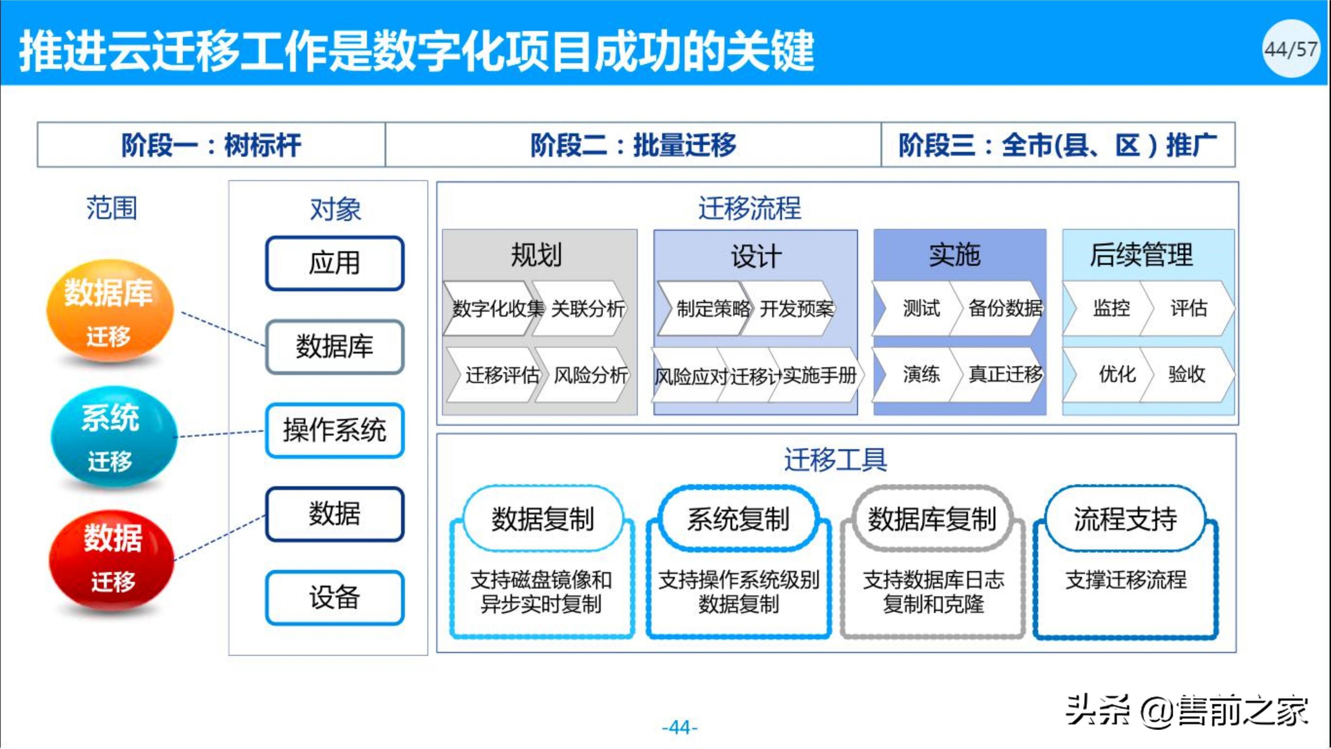 广东省线上办理大厅，数字化转型的新时代服务模式