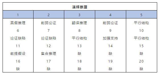 广东省考推理判断时间策略分析