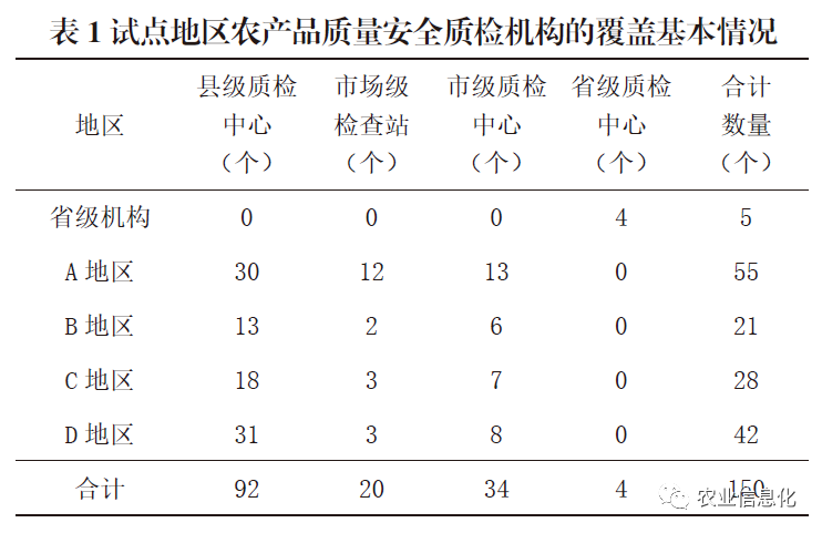 广东省农产品质量安全现状及对策探讨