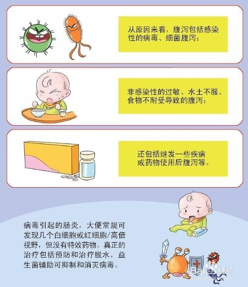 五个月宝宝病毒性腹泻，了解、预防与治疗