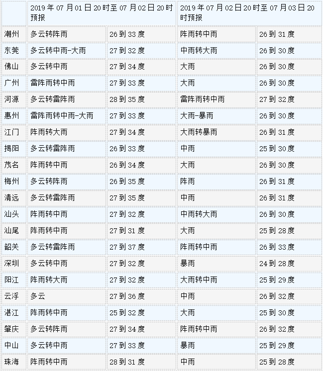 广东省最新情况概览