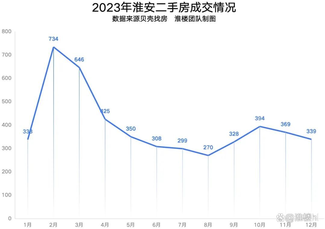 淮安房产网与二手房网，探索淮安房地产市场的二手交易新纪元