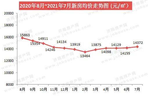 济南房产均价，市场走势与影响因素分析