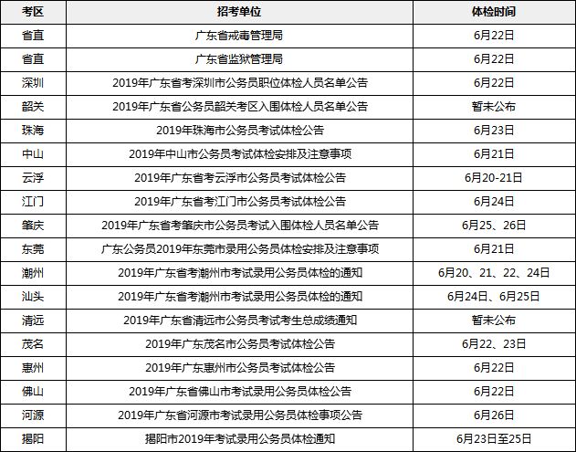 广东省警校体检结果查询，流程、注意事项与解析